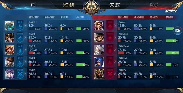 完成 完成