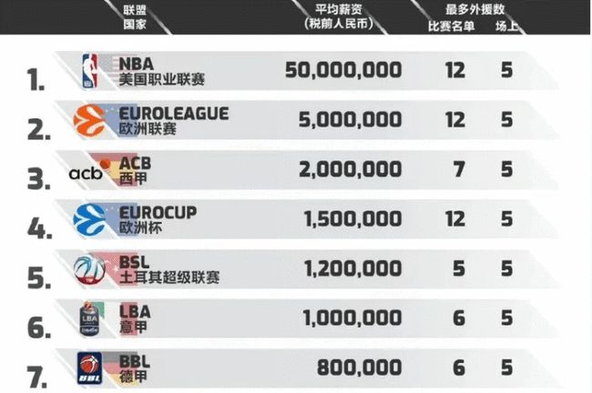 火箭通过团 火箭通过团